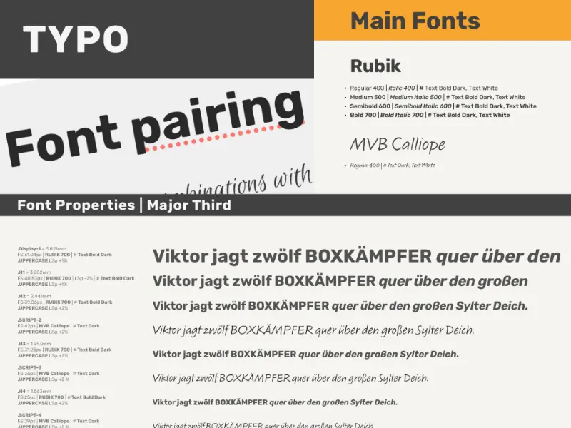 Die Wahl der Schriften